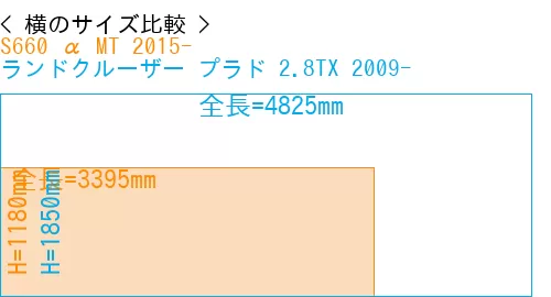 #S660 α MT 2015- + ランドクルーザー プラド 2.8TX 2009-